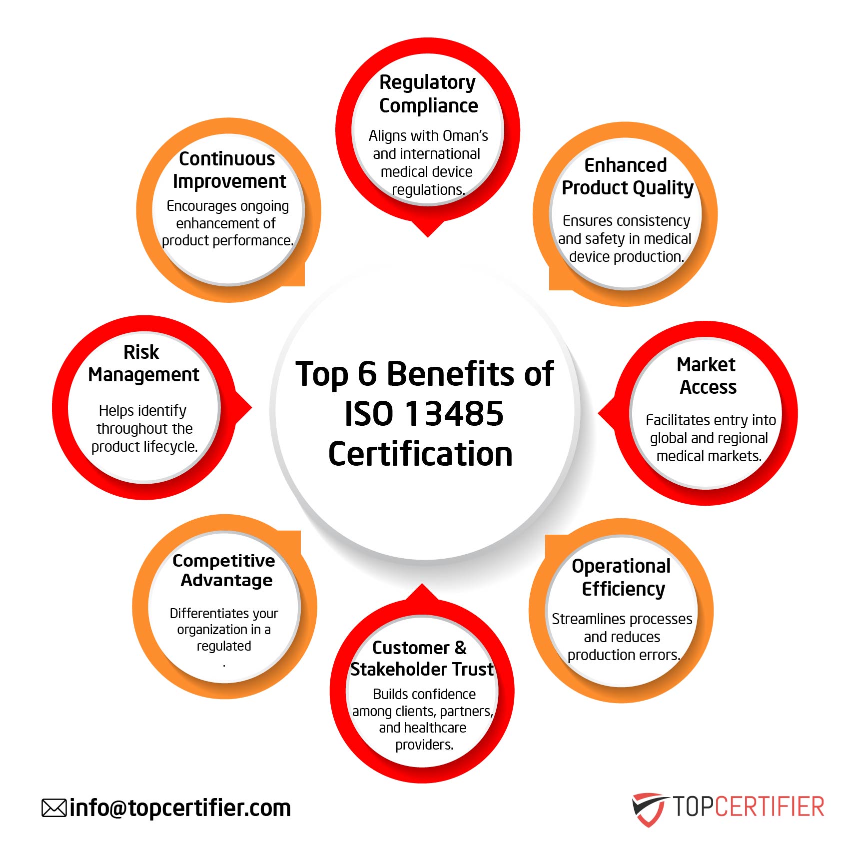 iso 13485 certification in Myanmar