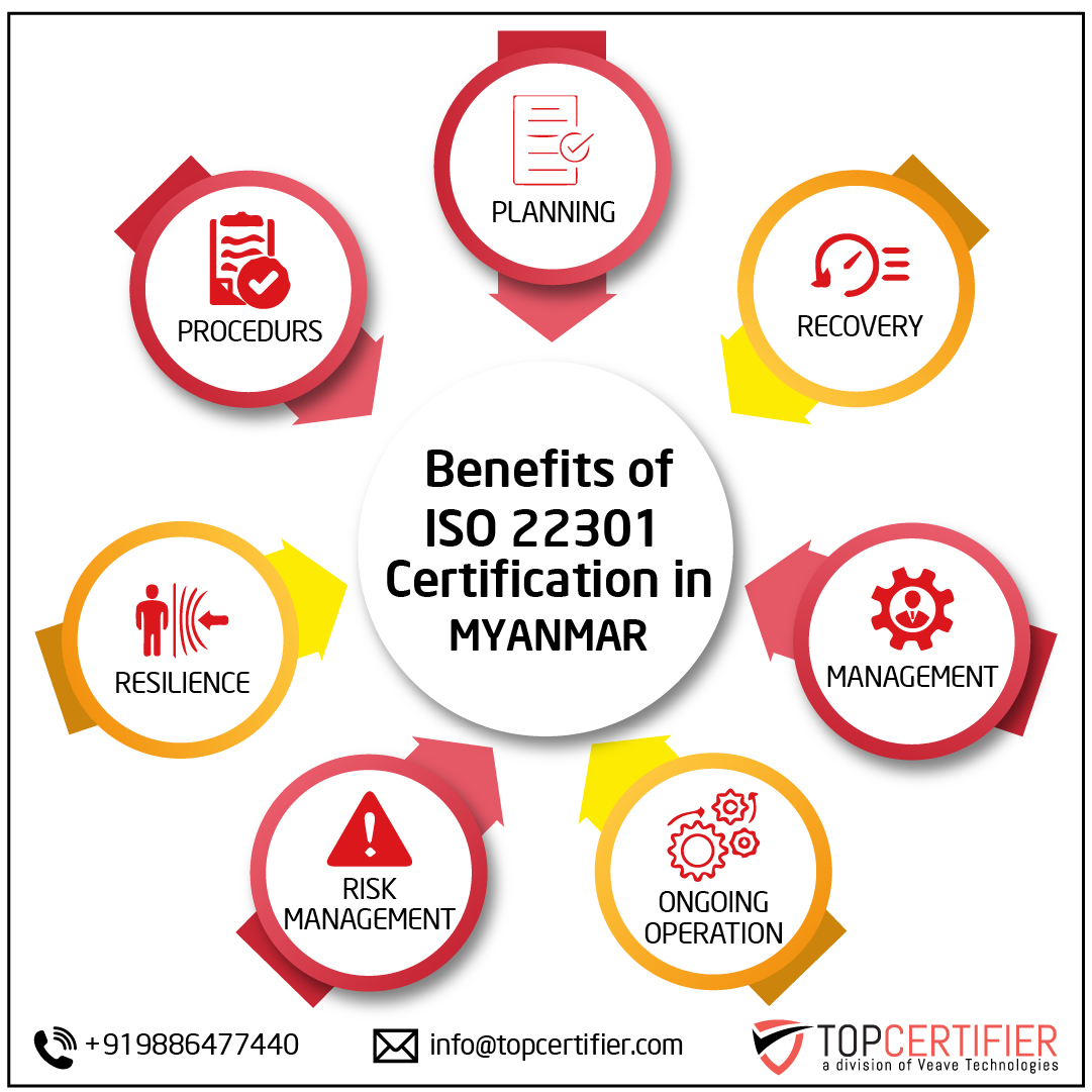 iso 22301 certification in Myanmar