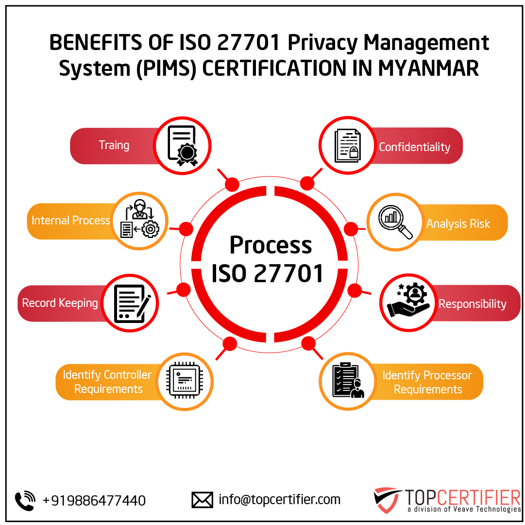 iso 27701 certification in Myanmar