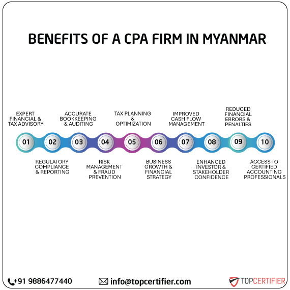 cpa audit service in myanmar