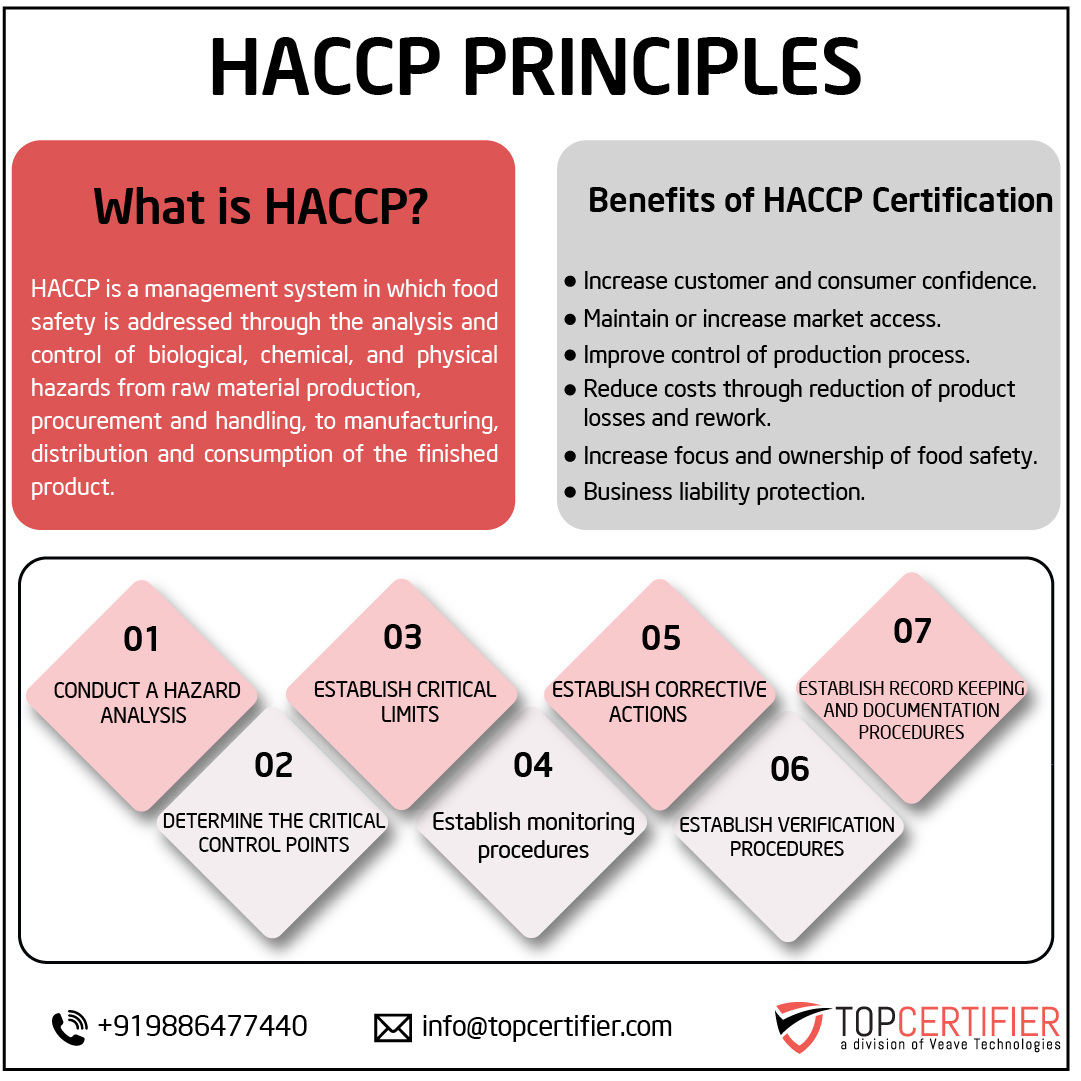 haccp certification in Myanmar