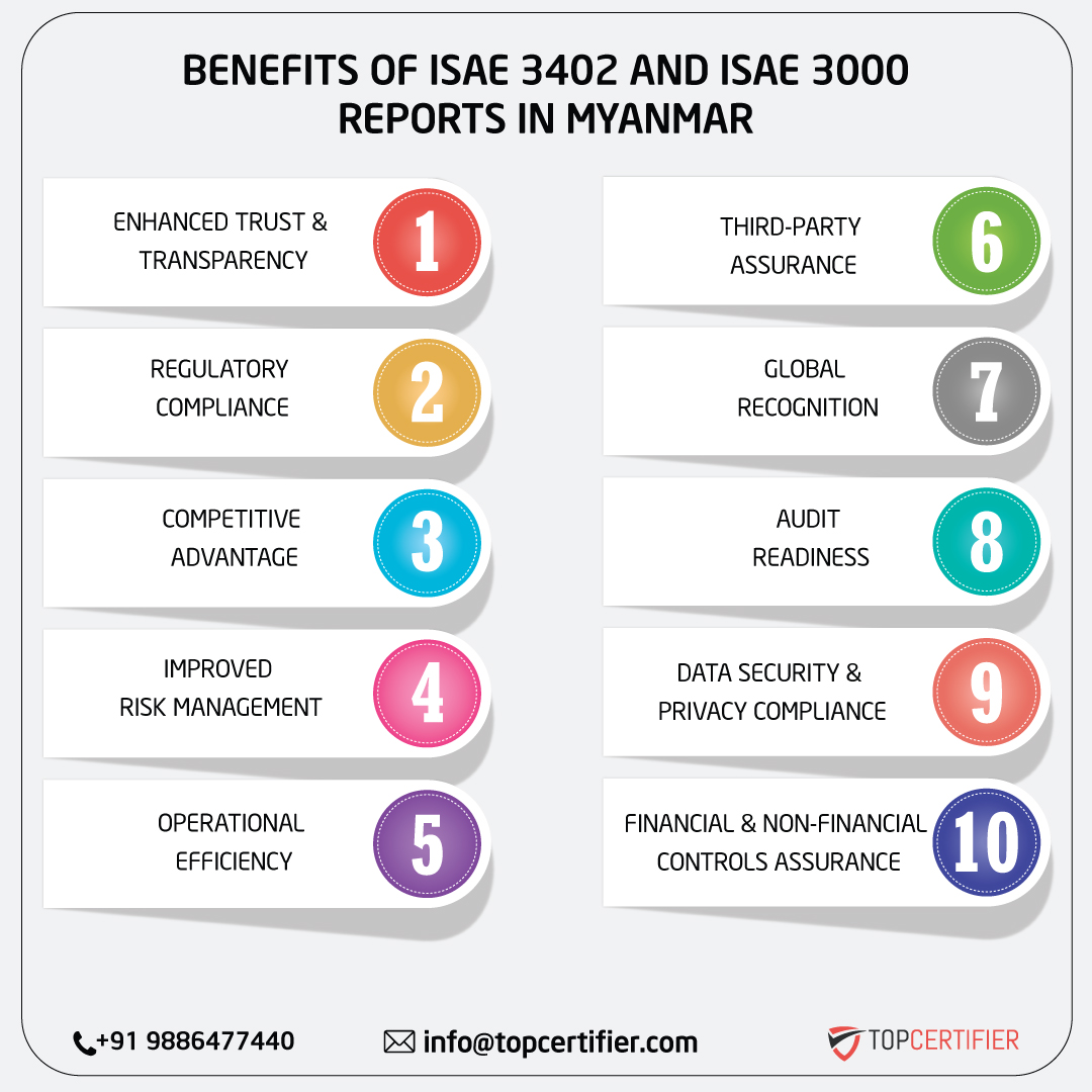 iso ISAE 3402 AND ISAE 3000 REPORT in myanmar